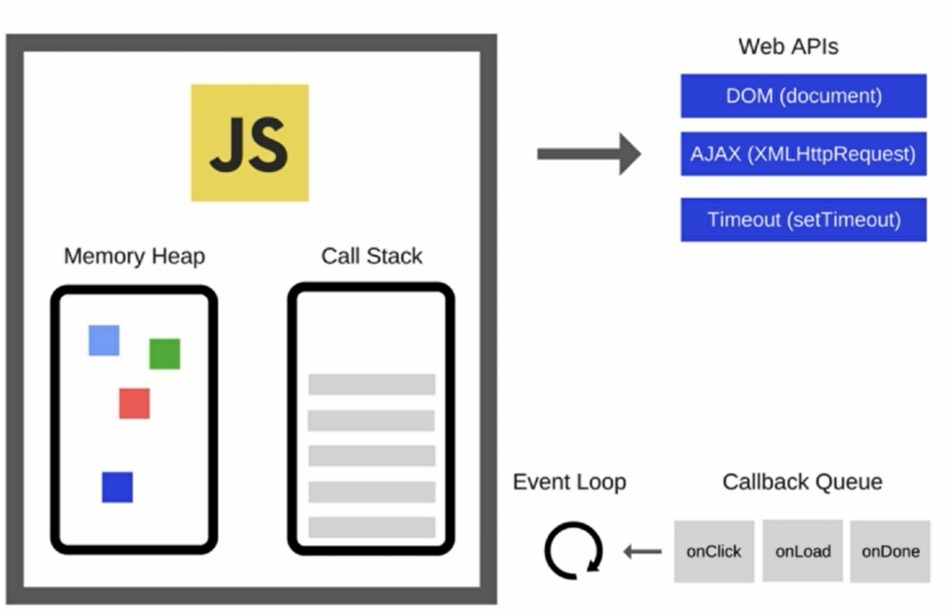 How Does Js Interact With Html